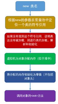 Java 面试知识点解析 JVM篇 