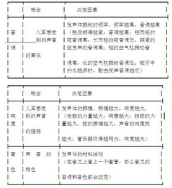 2014中考物理复习必备考点调研题 音调 响度 色辨别 