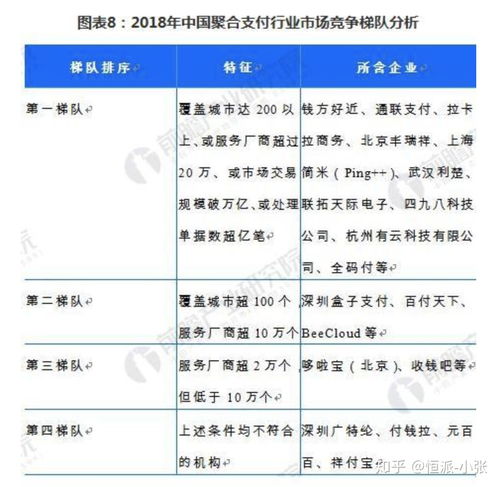 聚合支付浅析 