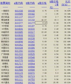 东方财富网的的ah股比价是否实时行情吗