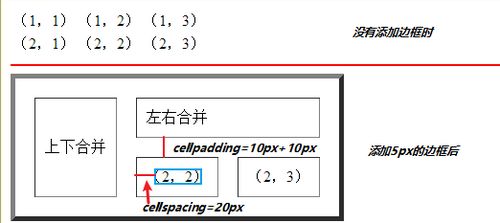 Html常用标签和属性 包含Html5