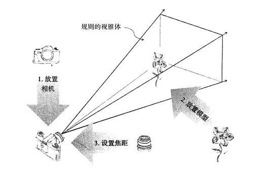 opengl 一些基础语法