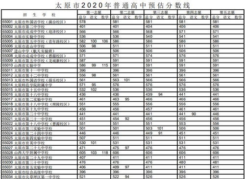 太原中考排名一览表 太原高中分数线