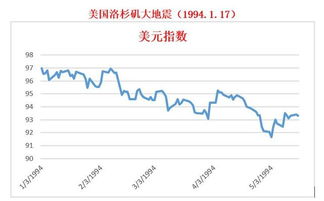 地震为什么A股会跌？以后什么会涨？为什么日元会走高？