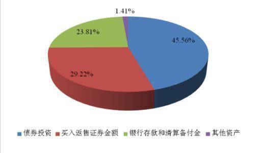 货币基金的优势与缺点