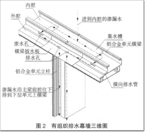 单元幕墙十字缝的插芯有什么作用？