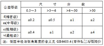 未注尺寸公差与未注形位公差,到底其公差值是多少