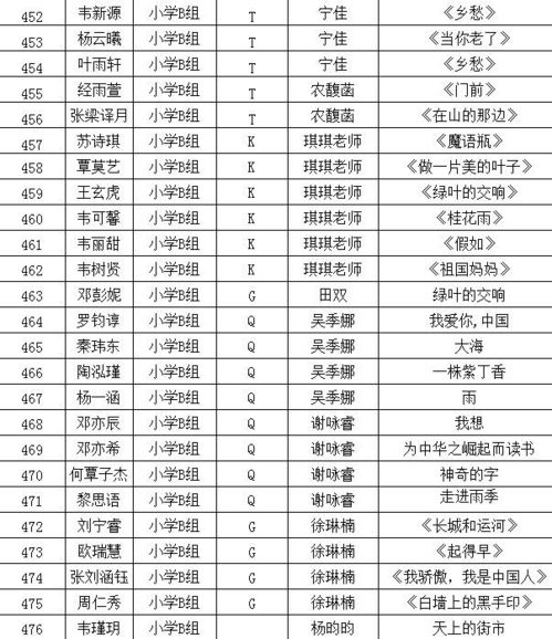 1号童星 语言大赛的决赛即将开战啦,比赛时间和名单新鲜出炉