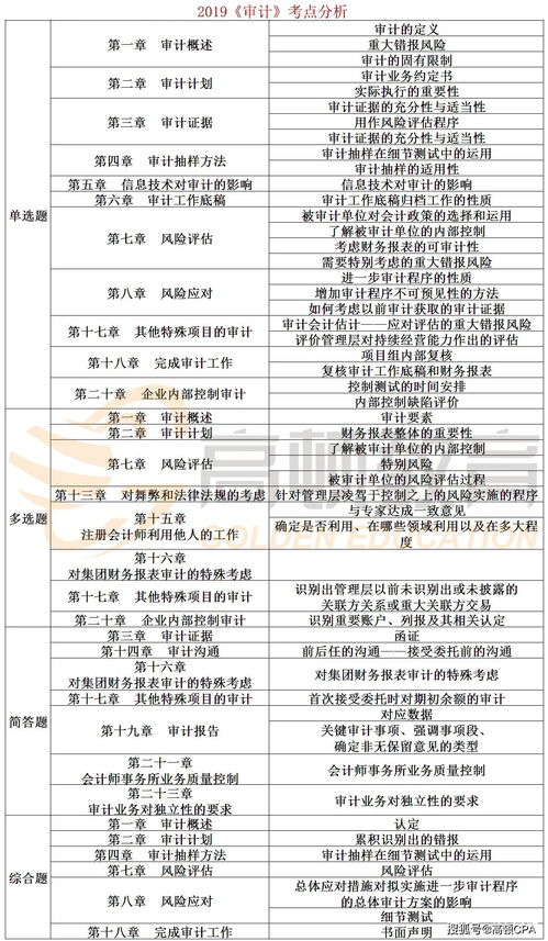 会计审计400万固定资产手续费要4000元贵不