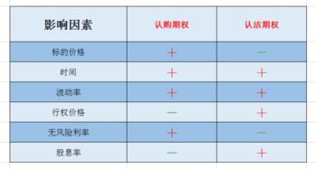 当标的股票除权时，以它为标的的期权的行权价格调整吗？它的权证的行权价格调整吗？