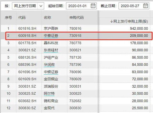 中银国际开户成功,怎样可以买股票啊