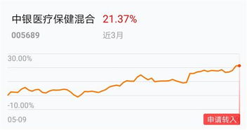 进入7月医药基金还能买入持有么