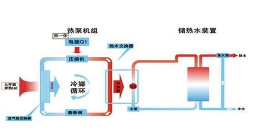 怎么確定壓縮機是否工作