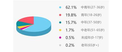 大数据告诉你 天秤座和重庆人最爱消费短视频 