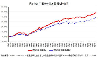 单位净值高的基全适合定投吗