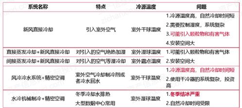 IDC机房建设标准有哪些