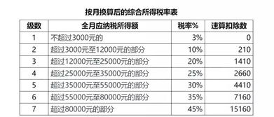 摄影工作室税务申报怎么收费的？房租1万五一年，二楼40多平