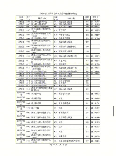 各类专业分类,专业分类大类(图1)