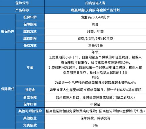 招商信诺的保险怎么样如何判断保险公司