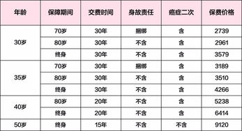 购买达尔文2号重疾险时，有没有需要注意的地方呢(达尔文2号重疾险是属于消费型保险吗)