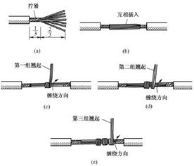 无负荷电流导线散股发热是怎么回事？