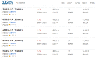 银行的7天通知存款是怎么回事？