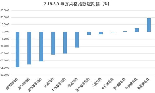 想看某支股票去年的走势，怎么设置？？