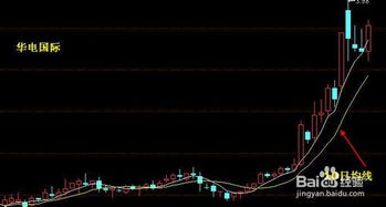 股票技巧 快速学会最佳短线卖点 