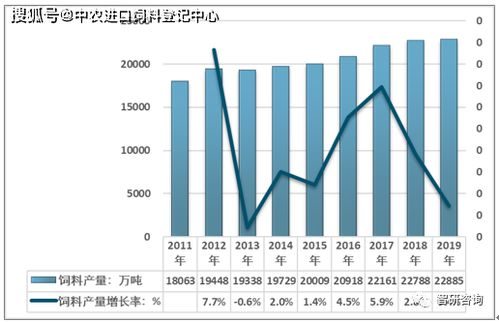 饲料行业股票排行榜最新,买水产饲料什么牌子好