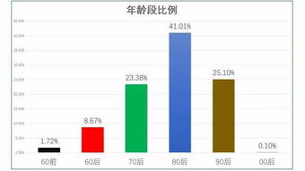 今天你中签了吗 大数据解读你不知道的西马 