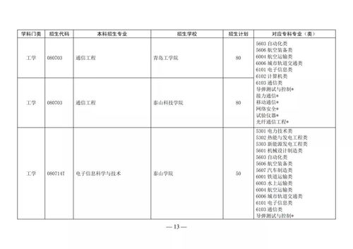 2022年山东专升本招生计划是多少(图1)