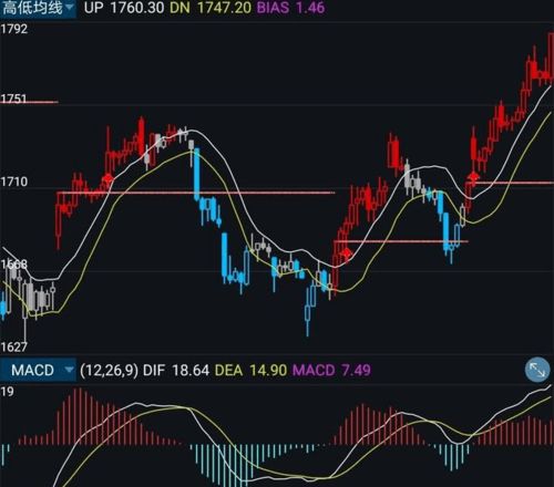 通达信主图公式：1天前同时满足条件A 和 B，今日满足A但是不能有B，标注符号C，求公式