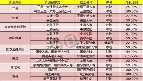 安联保险排名多少德国保险公司排名靠前的是哪些 