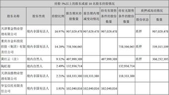 金科股份今天停牌了，什么时候复牌了