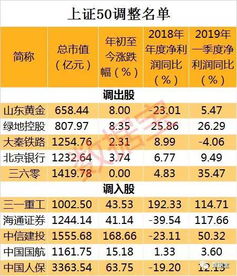 8月31日证券龙头股排名前十：海通证券跌幅超过3%