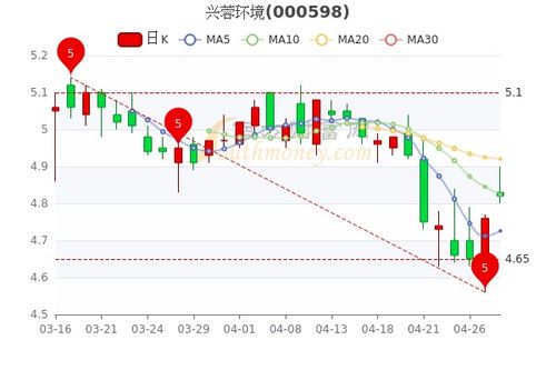 山子股份上半年营收约27.88亿元