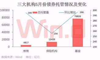 我现在没有办股市第三方托管，应该怎么办？