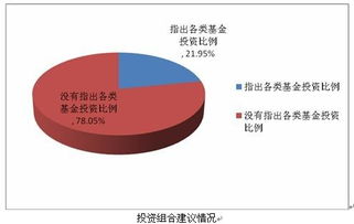 怎样测试自己的风险承受能力？