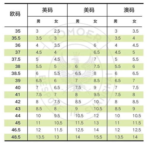 还在为鞋码尺寸困扰吗 BOMOER铂缦为您讲解国际鞋码转换知识 收藏篇