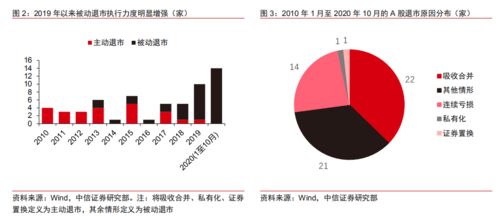 股票连续1元多少天退市