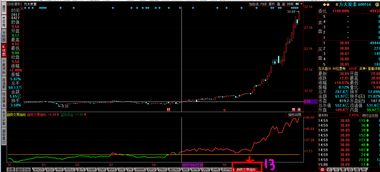 求帮忙把通达信公式转成同花顺的，不胜感激。