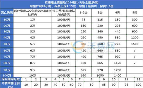 失业保险金领取攻略(失业保险金领取条件流程)