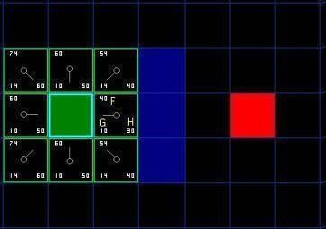 A 算法实现9宫格拼图游戏最优解