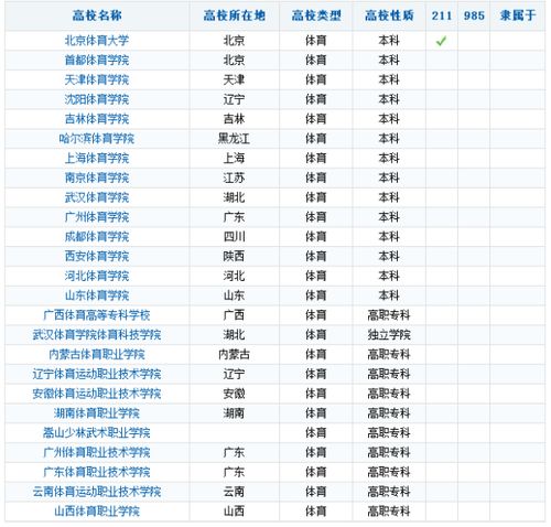 天津体校招生标准(天津体育学院单招分数)