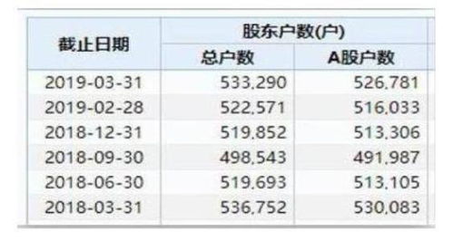 中国石油还能跌到多少钱?