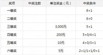 双色球三十四预测只要有一个数字有是不是也是中了 