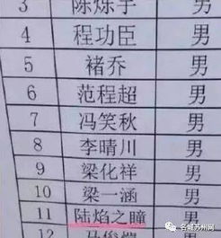 这些名字最受欢迎 2017年苏州新生儿姓名数据榜单出炉,爆款居然是.....