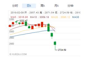 上市公司什么情况下会出现限售解禁