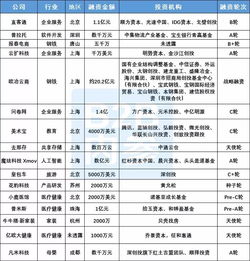 产业互联网好消息连连 本周36亿资金砸向这16家企业(aws中国区域)-速云博客