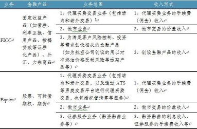 证券分析哪个网做的比较好些